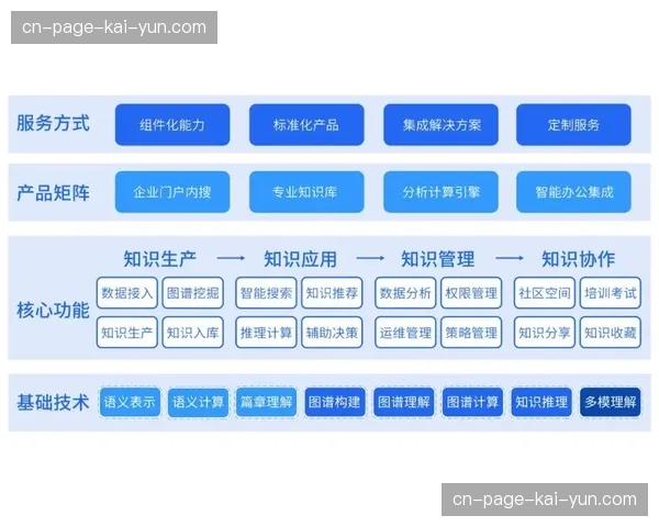 知识图谱引擎自动生成专业赛事简报，媒体内容产出效率破局